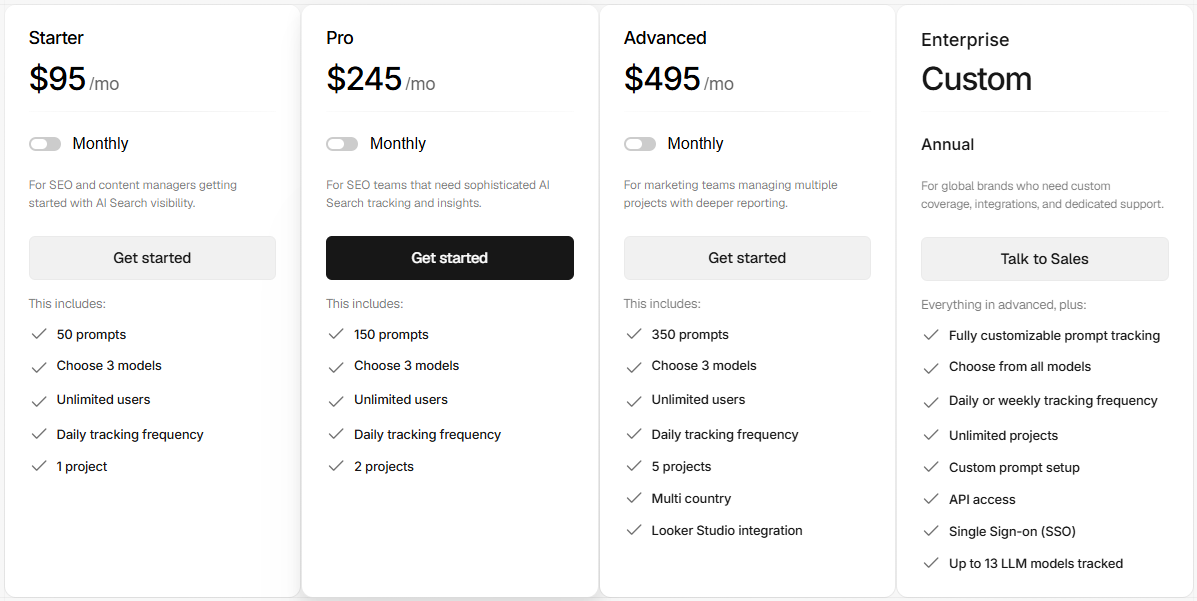 Peec AI’s pricing page. Source: peec.ai/pricing, captured September 24, 2026. Annual billing saves about 15% compared with monthly billing.