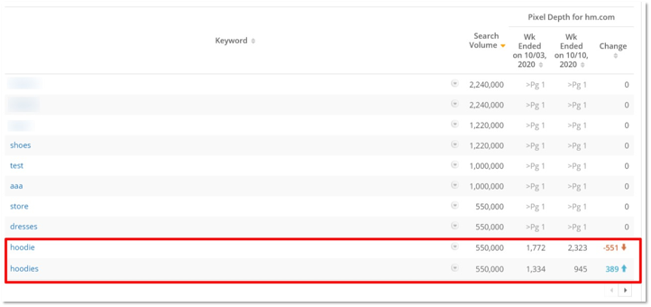 Pixel Depth Metric