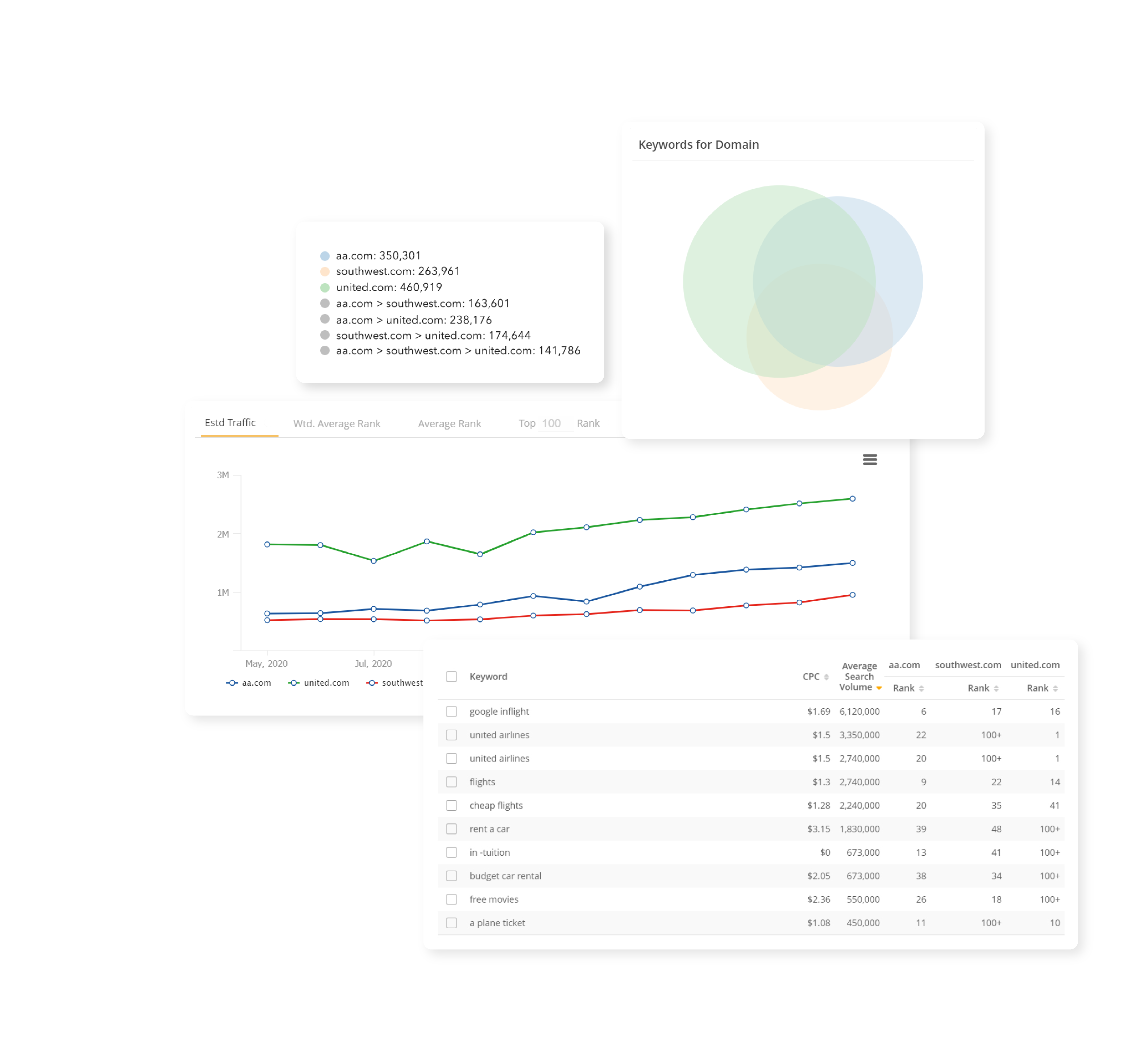 Platform Page Screen Graphics v3.0_Competitive Insights