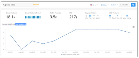 Platform trend chart