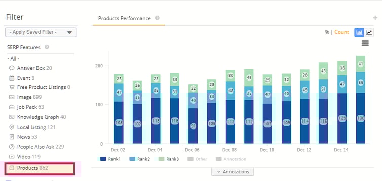 Product Performance in Rank Intelligence