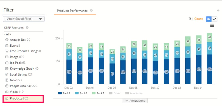 Product Performance in Rank Intelligence