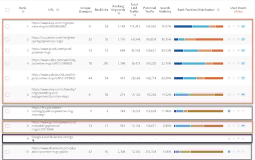 Promise Rings on Research Grid with Annotation Marks