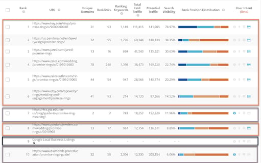 Promise Rings on Research Grid with Annotation Marks