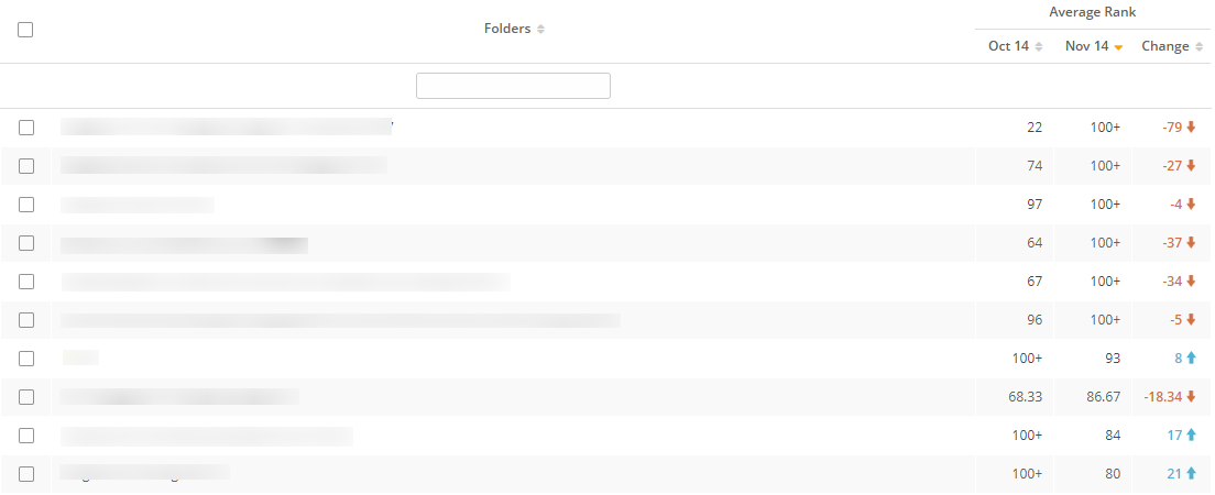 A database  of folders and their mean  fertile  presumption   implicit    the people   of 2  dates. 