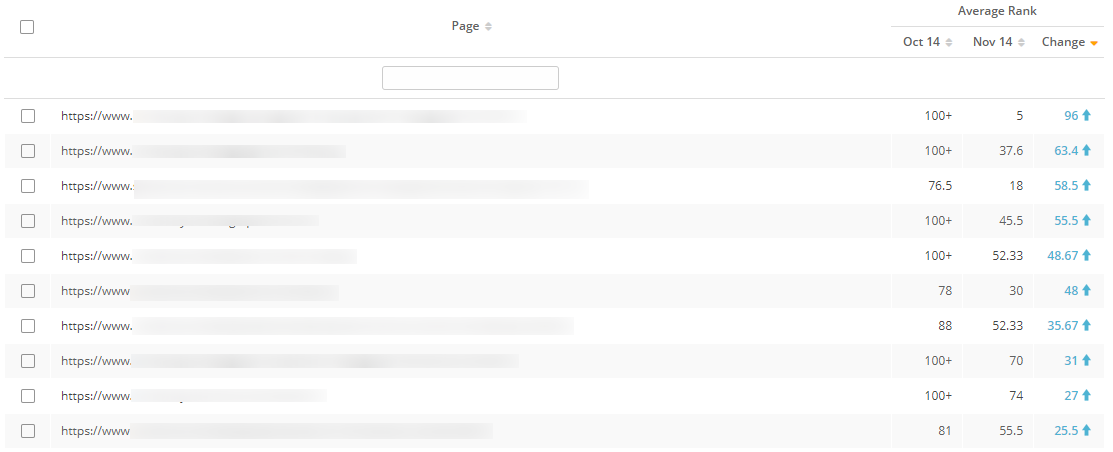 A database  of URLs and their mean  fertile  presumption   implicit    the people   of 2  dates. 