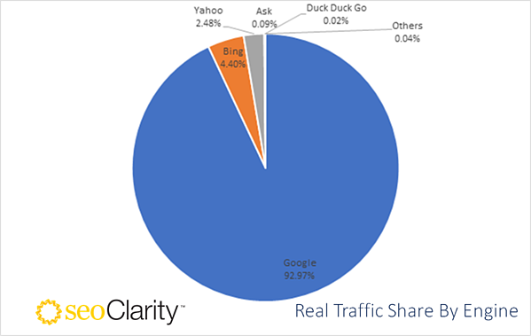 Real_Traffic_Share_By_Engine-1