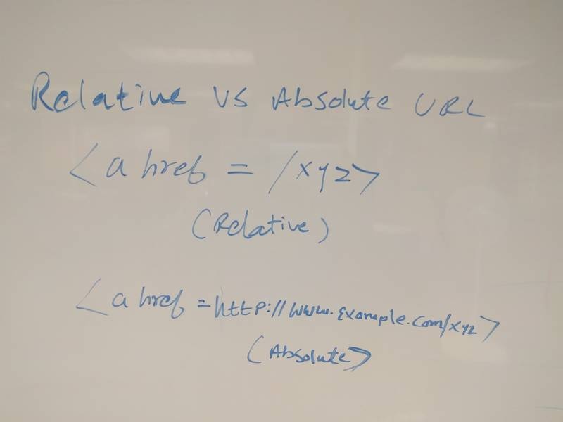 relative v absolute url