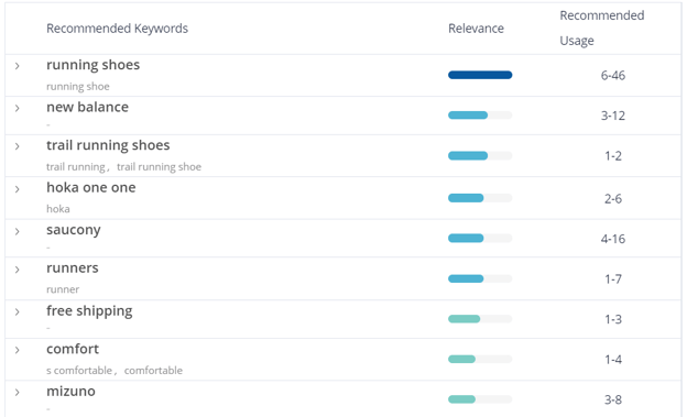 Running Shoes Recommended Keywords in Content Fusion