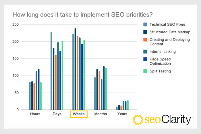 SEO Challenges 2-1