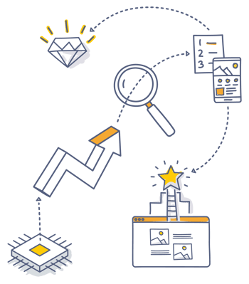 SEO Forecasting Tool v1.0_Doodle 1_Benefits