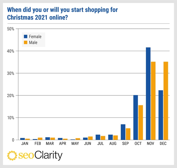 SEOClarity_Shopping habits_V5_Start online