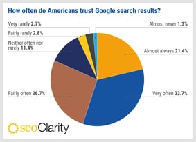 Do Americans Trust Tech Giants? - Featured Image