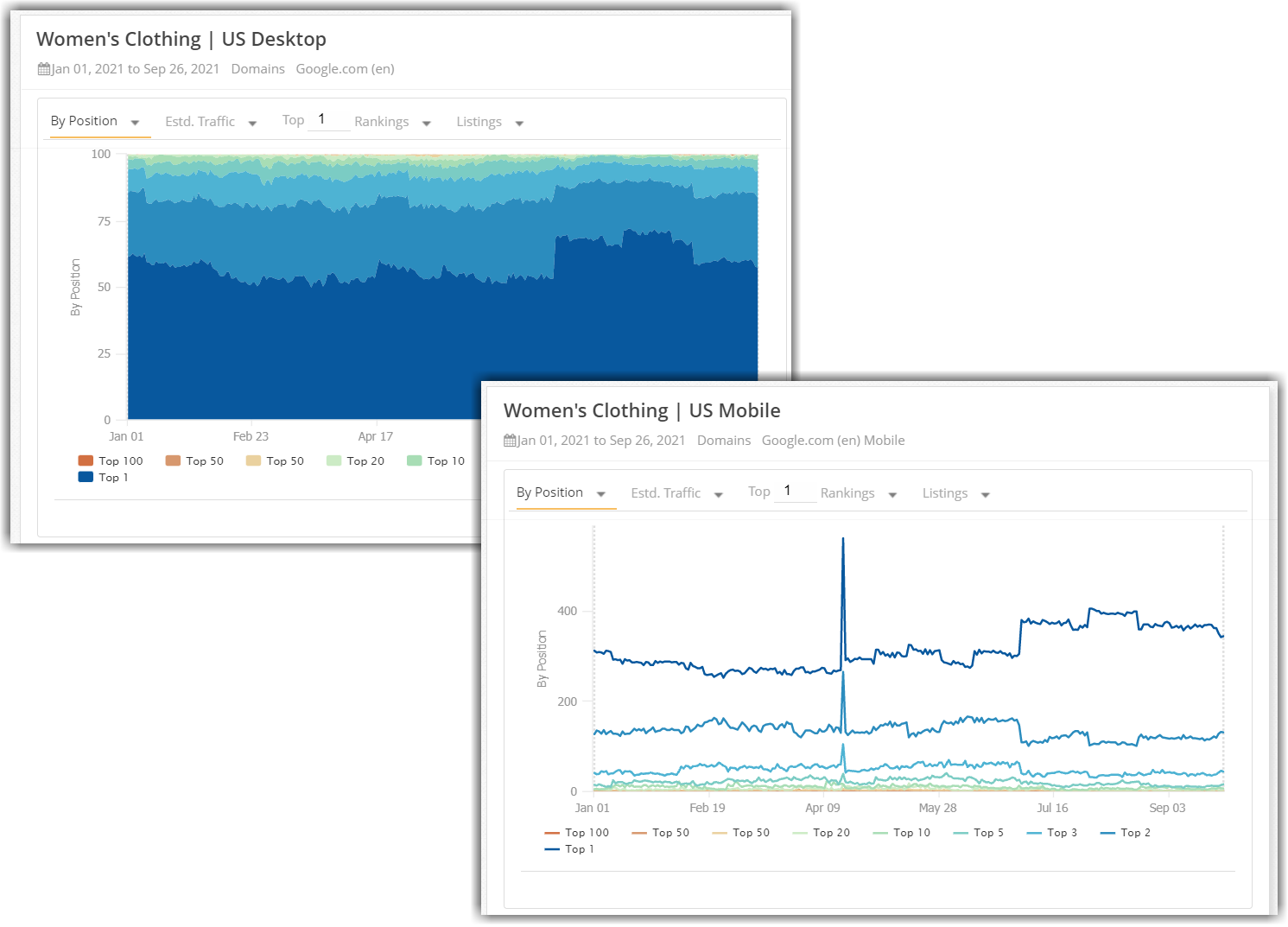 SEOSegmentation_MobilevsDesktop_Staggered