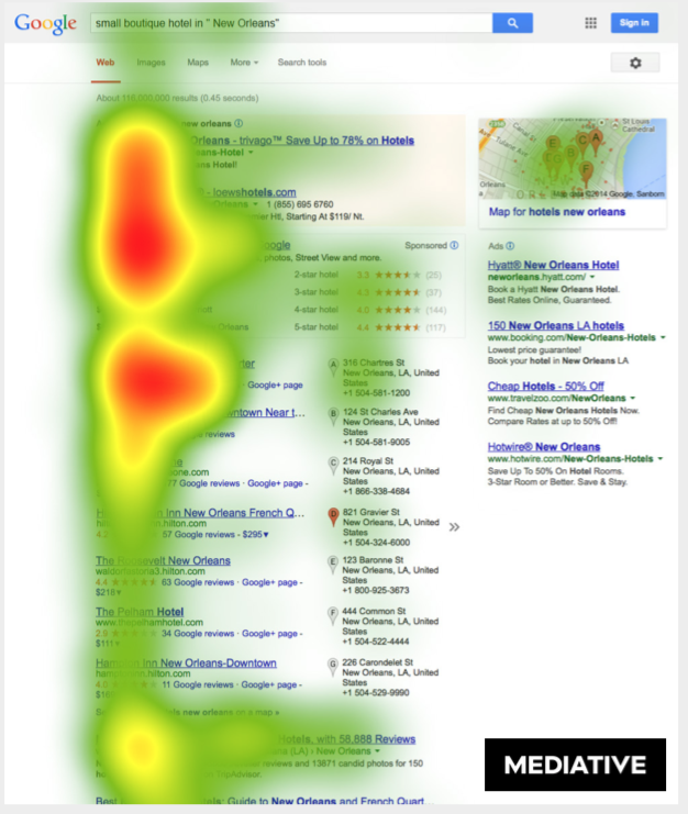 SERP pattern