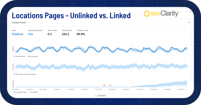 STP - 1 - Image 1 (Linked vs Unlinked)