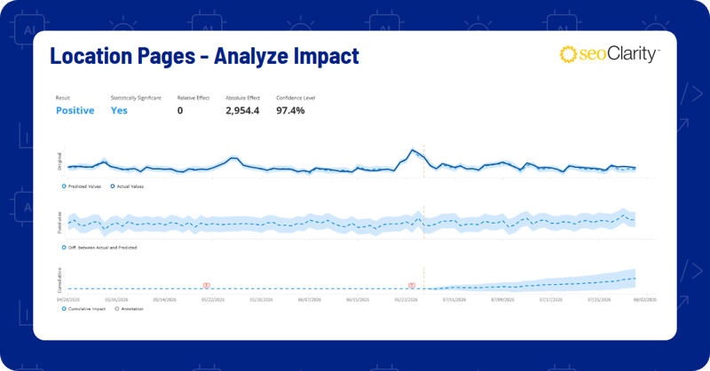 STP - 6 - Image 1 (Analyze Impact)