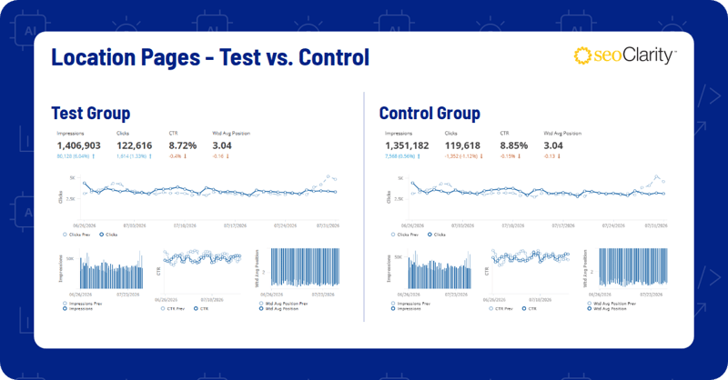 STP - 6 - Image 2 (Test vs. Control)