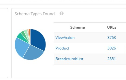 Schema Types Found and Their URLs-1