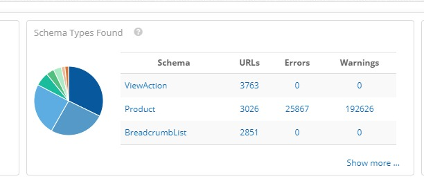 Schema Types Found