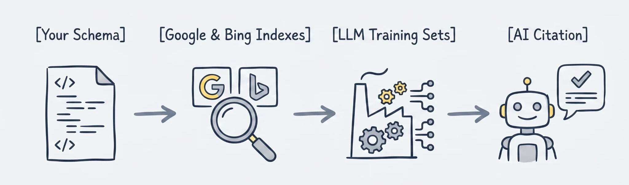 Schema in AI search