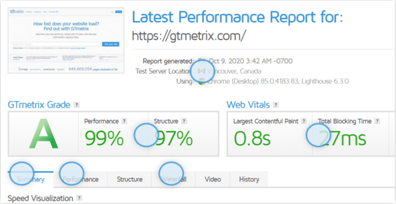 Using the GTMetrix Speed Test Tool To Analyze Your Website - Templatic