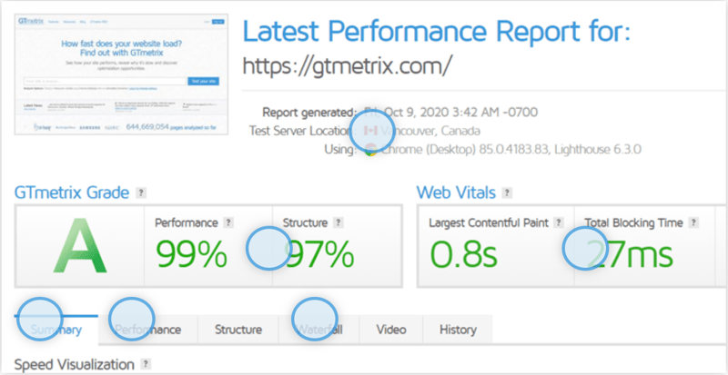 GTmetrix – Assuring Optimal Website Performance for All Your Users