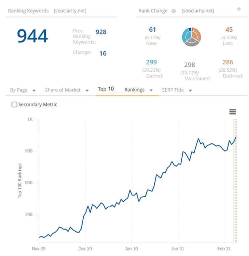 Screenshot_rankintelligence