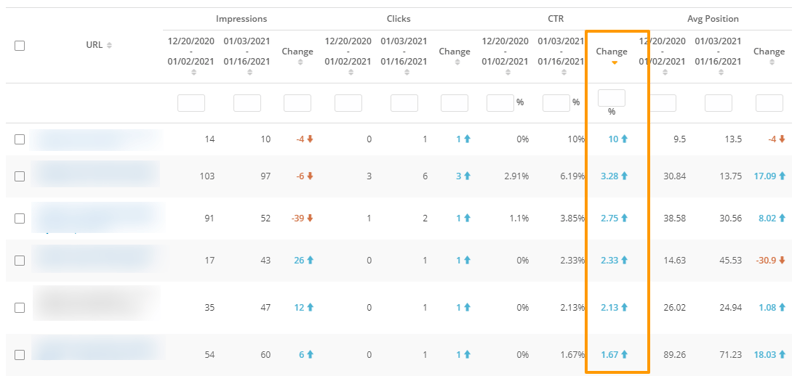 Search Analytics CTR URL Table