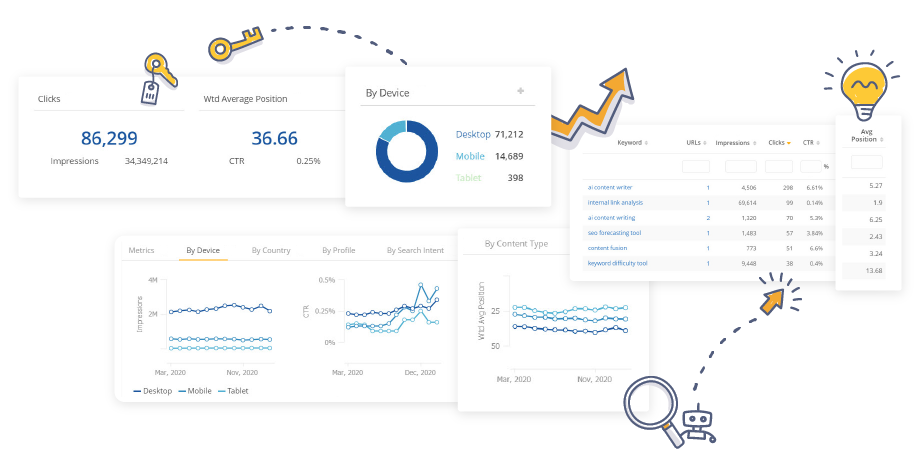 Search Analytics | 100% Visibility Into Your Real Performance on Google