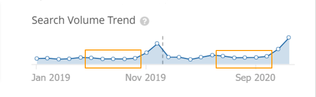Search Demand for the Holidays
