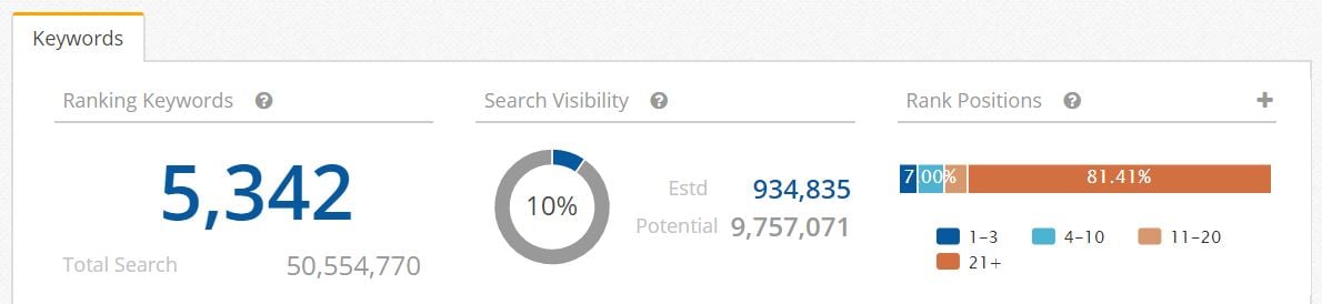 SearchVisibility_ResearchGrid