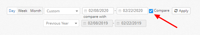 Fonction de comparaison de Site Analytics