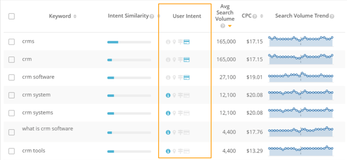 Small Business CRM - Topic Explorer