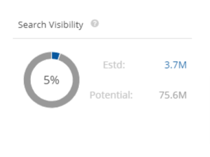 SoA Search Visibility