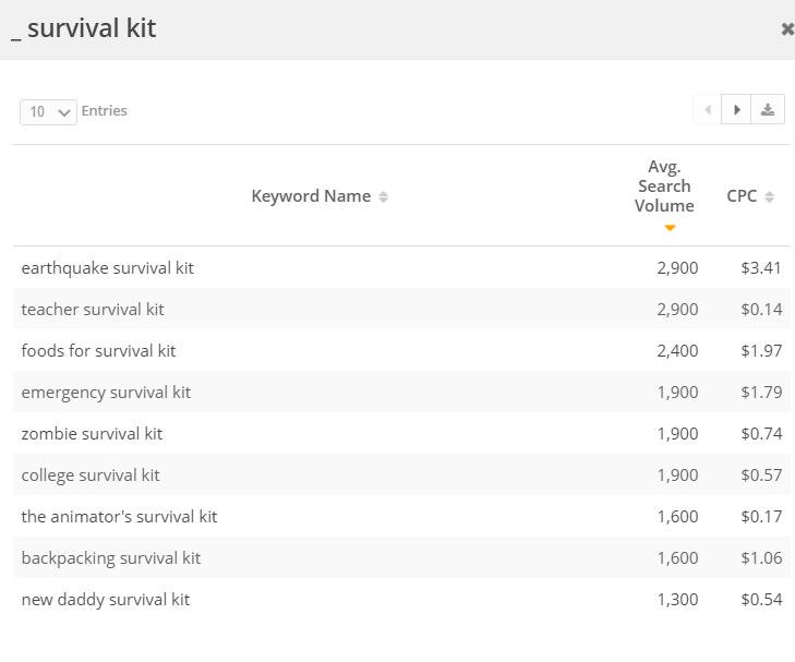 Specific Keyword Pattern