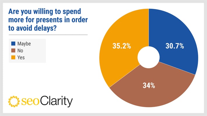 Spend more to avoid delays