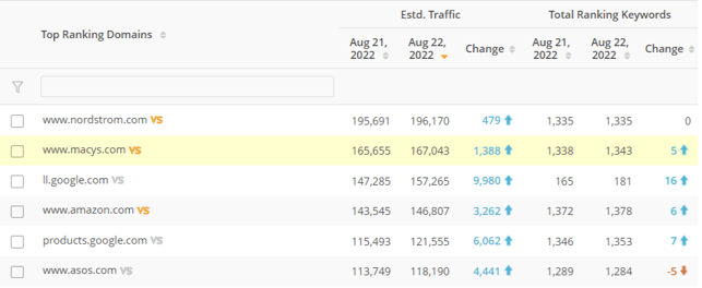 supremevaluelist.com Traffic Analytics, Ranking Stats & Tech Stack