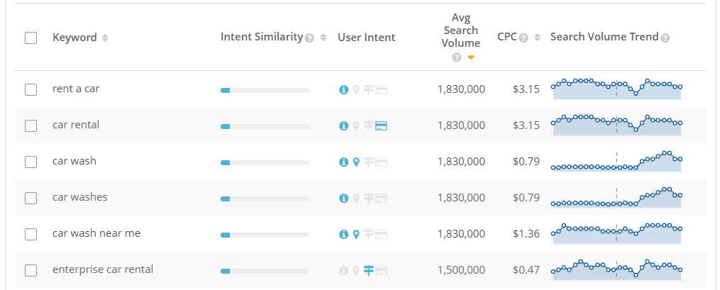 Topic Explorer - Used Cars