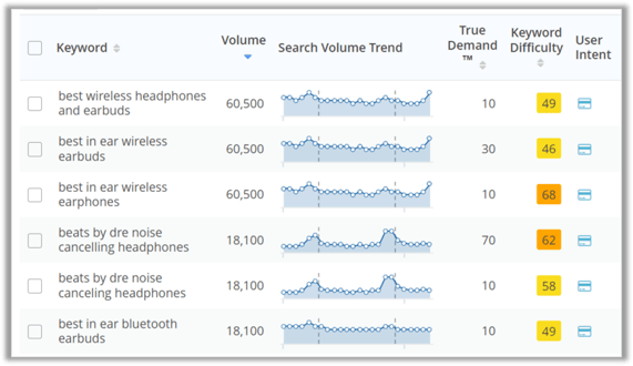 Topic Explorer Long Tail KWs
