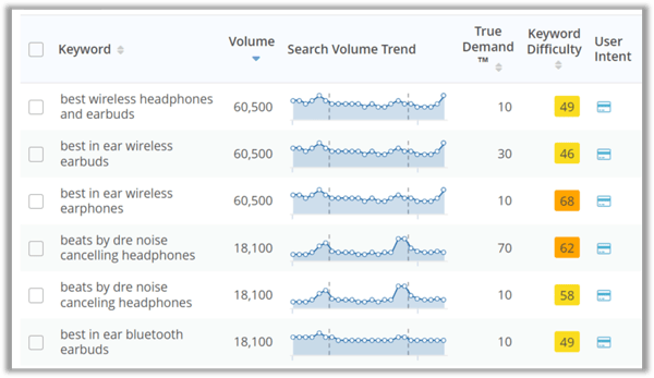 Topic Explorer Long Tail KWs