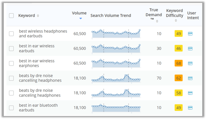 Topic Explorer Long Tail KWs