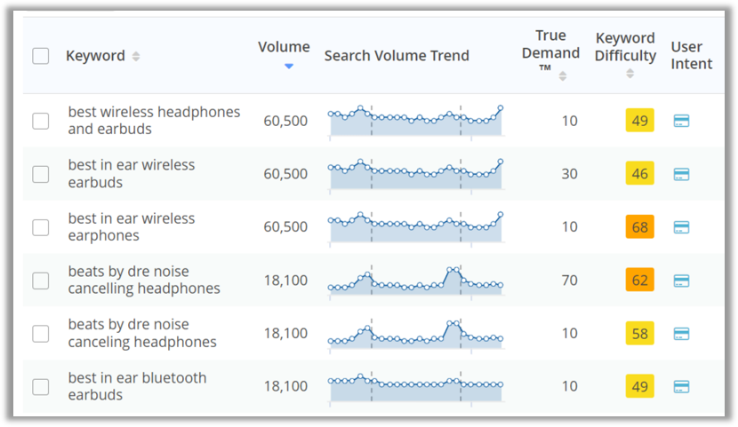 Topic Explorer Long Tail KWs
