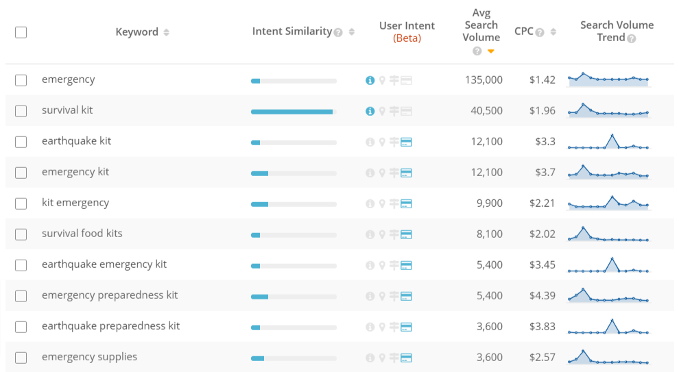 Topic Explorer New Keyword Table