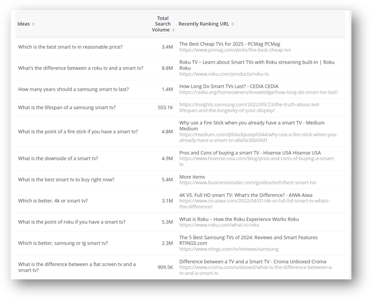 Topic Research AI Search Engines Questions