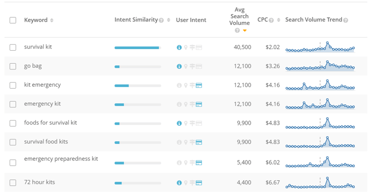 Topic-Explorer Survival Kit Keywords