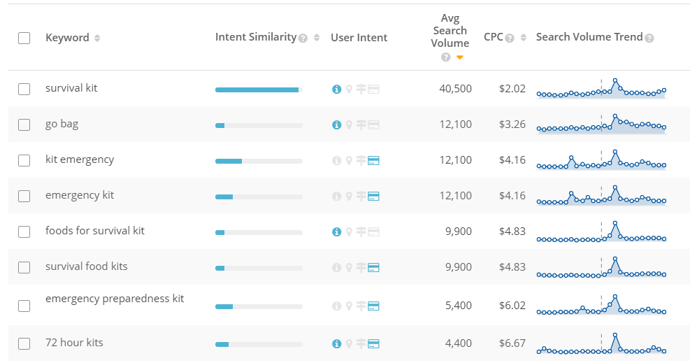 Topic-Explorer Survival Kit Keywords