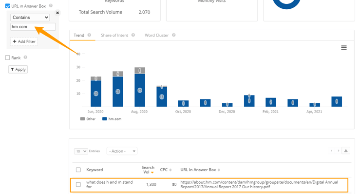 Track Featured Snippet