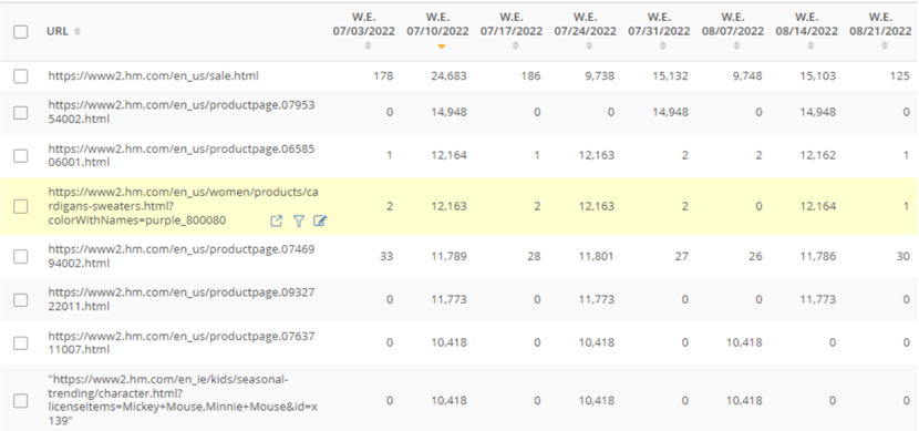 Traffic Trend in Search Analytics