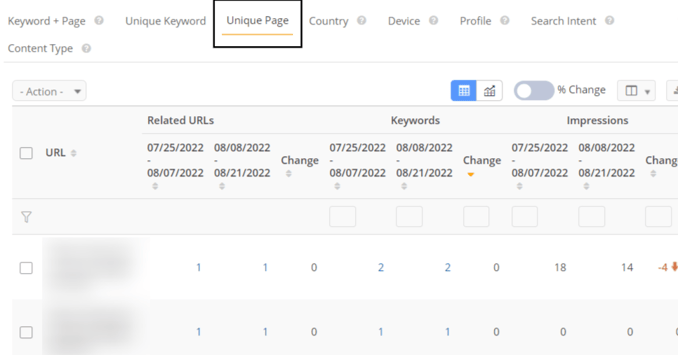 Unique page view in Search Analytics